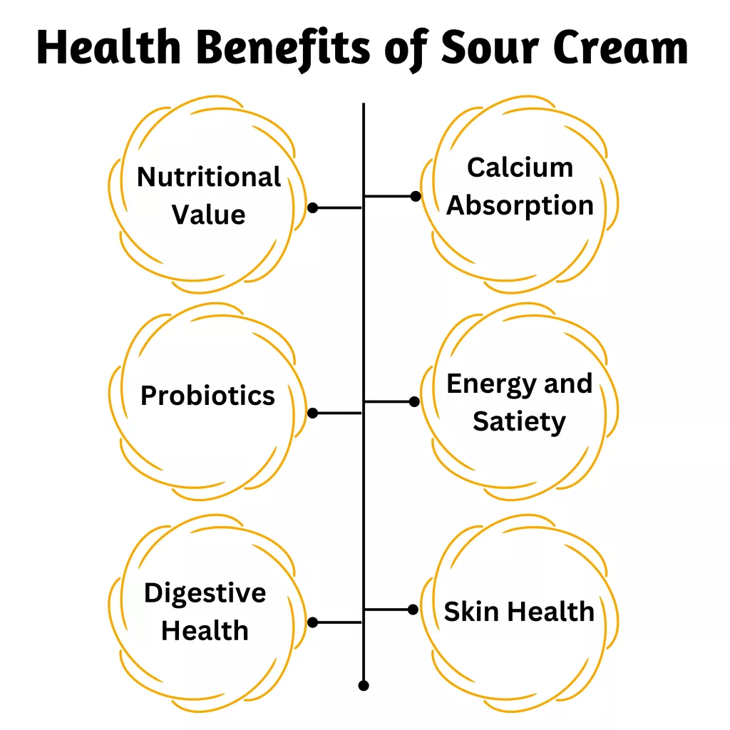 Sour Cream and the Keto Diet: A Perfect Match 2023